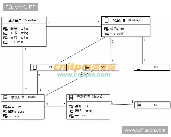 AG厅电投会员注册流程全解析确保每一步操作都清楚明了 AG厅电投会员注册流程全解析确保每一步操作都清楚明了