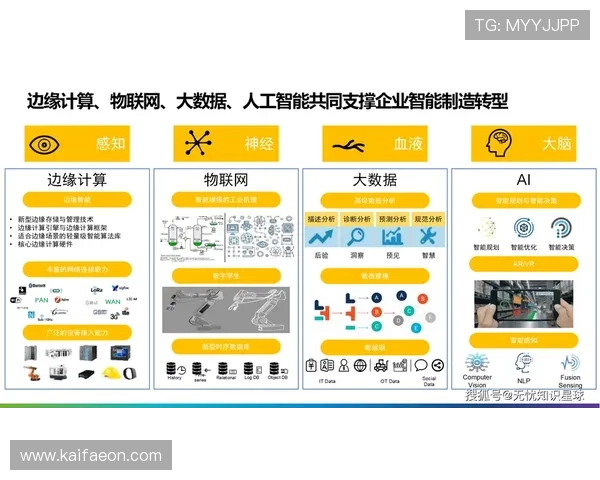 觊发k8s在企业数字化转型中的重要性与实践