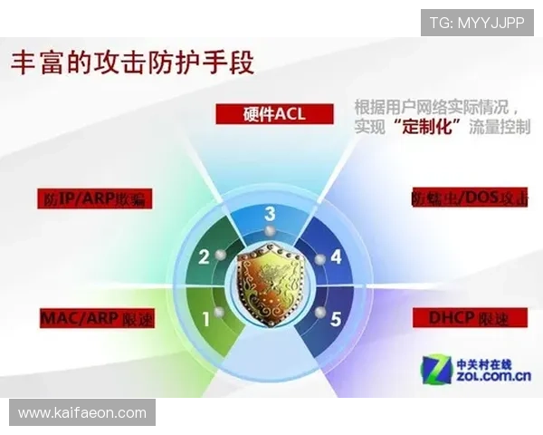 凯发有限公司官网安全保障措施与隐私保护策略全面解析