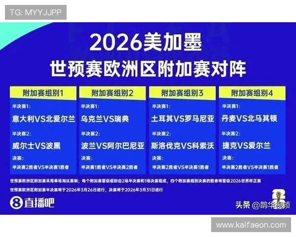 2026年世界杯直接参赛名额如何影响各洲球队晋级机会与竞争格局