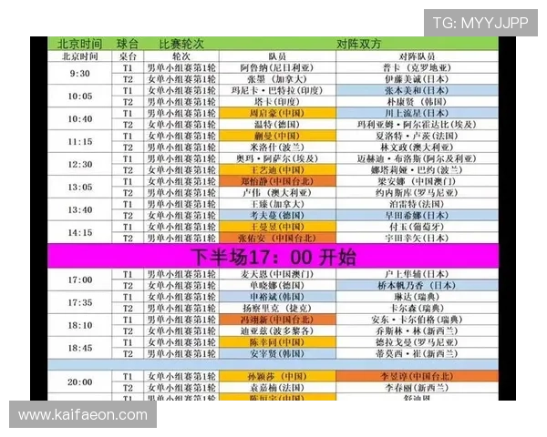2026年世界杯时间表最新信息，详细列出每场比赛的时间、地点和直播渠道
