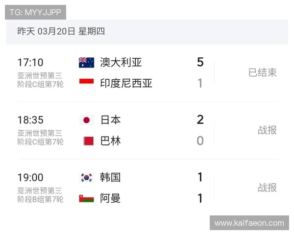2026美加墨世界杯48强晋级之路：预选赛中表现突出的球队晋级经验总结