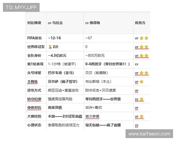 乌拉圭对佛得角比赛结果对晋级形势的影响及赛场亮点回顾 乌拉圭对佛得角比赛结果对晋级形势的影响及赛场亮点回顾